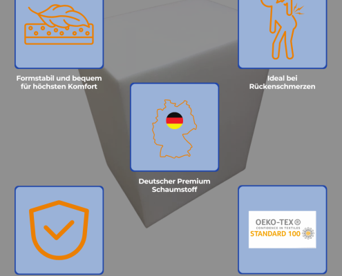 Stufenbett Bandscheibenwürfel
