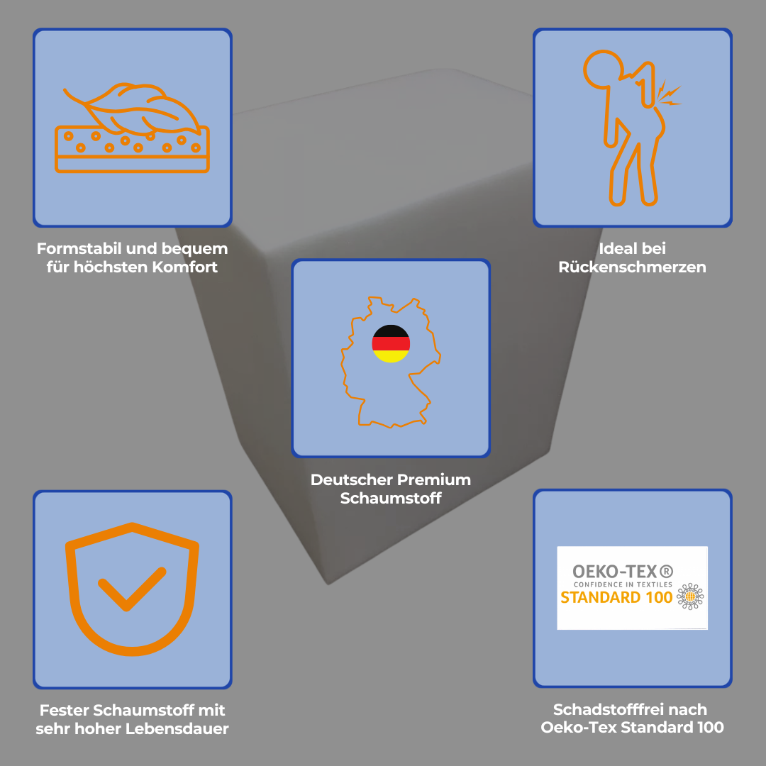 Stufenbett Bandscheibenwürfel
